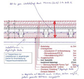 Croquis du système de renforcement