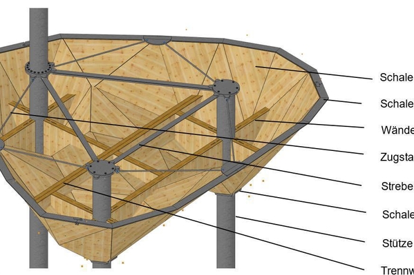 Innenkonstruktion einer Schale